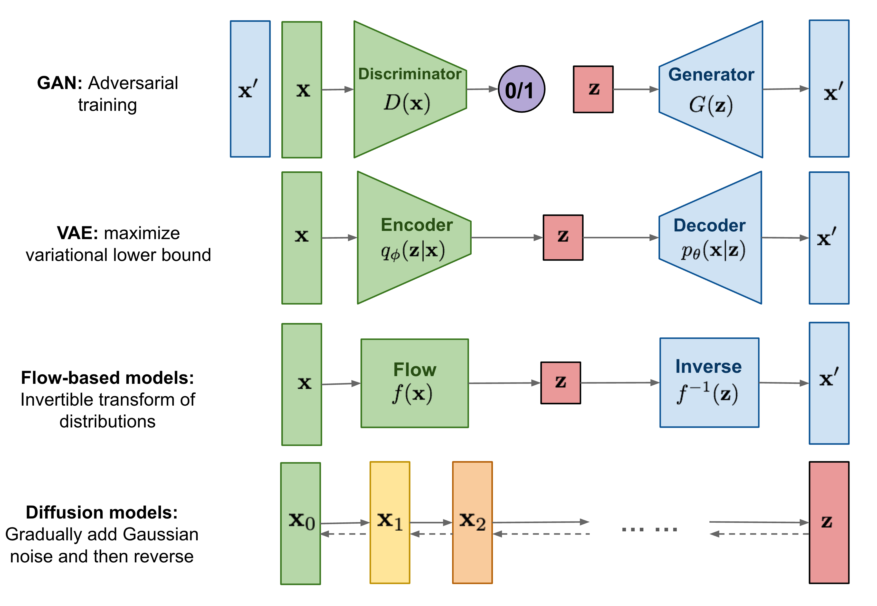 GenerativeModelOverview