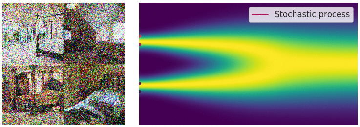 Continous_Time_Diffusion